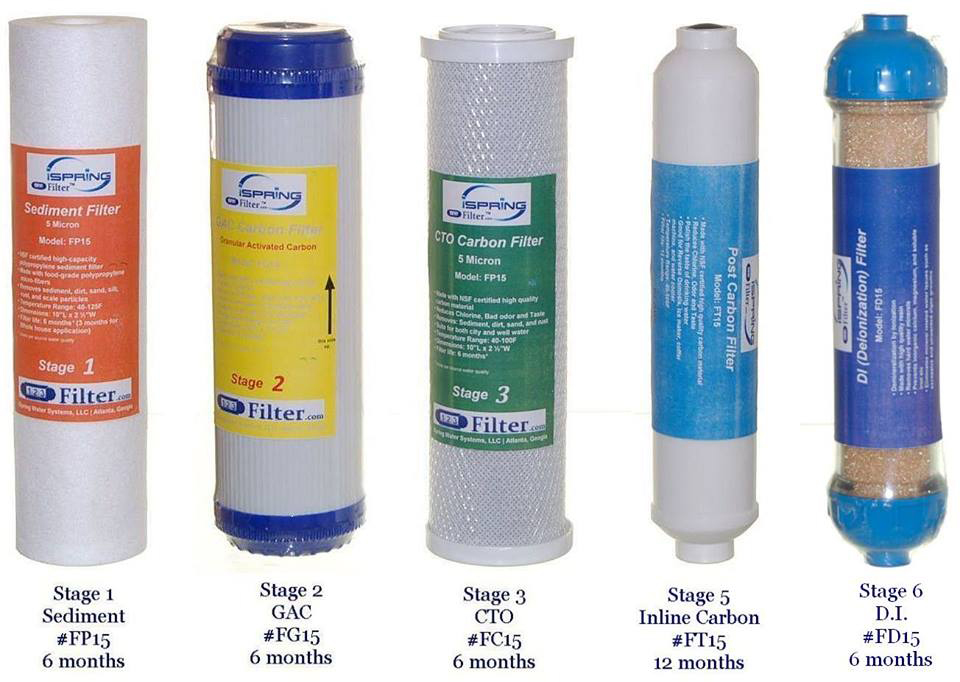 Multi-stage iSpring reverse osmosis water filtration system